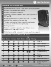 Motorola Sb5120 Cable Modem Manual - everblackberry